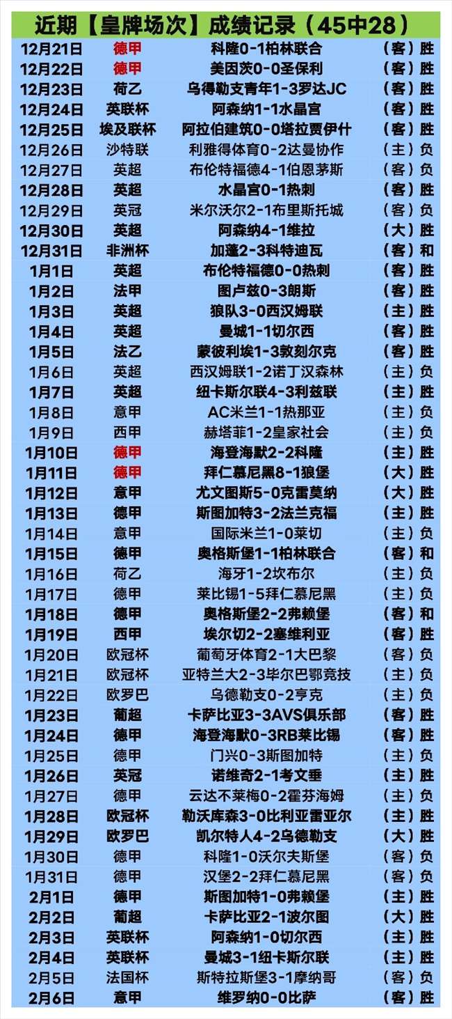 库巴西今日,体检评估,备战荷兰一,2026世界杯,世界杯赛程,球队信息,场馆分布,赛事动态