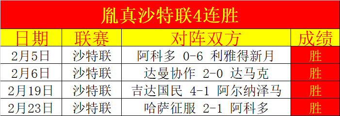 大乐透期号,专家推荐,质合分析前,2026世界杯,世界杯赛程,球队信息,场馆分布,赛事动态