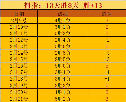 一亿够普通,人躺平吗,2026世界杯,2026世界杯,世界杯赛程,球队信息,场馆分布,赛事动态