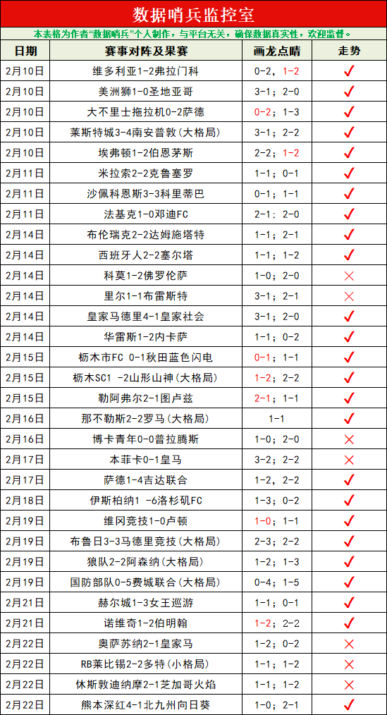 哥伦甲激战,正酣,一场不容有,2026世界杯,世界杯赛程,球队信息,场馆分布,赛事动态
