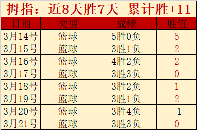 马夏尔未接,受沙特邀请,曼联巨星或,2026世界杯,世界杯赛程,球队信息,场馆分布,赛事动态
